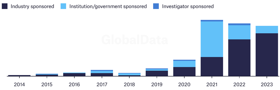 Immunization in 2023: A Pivotal Year for Vaccine Research & Development 2 image 1