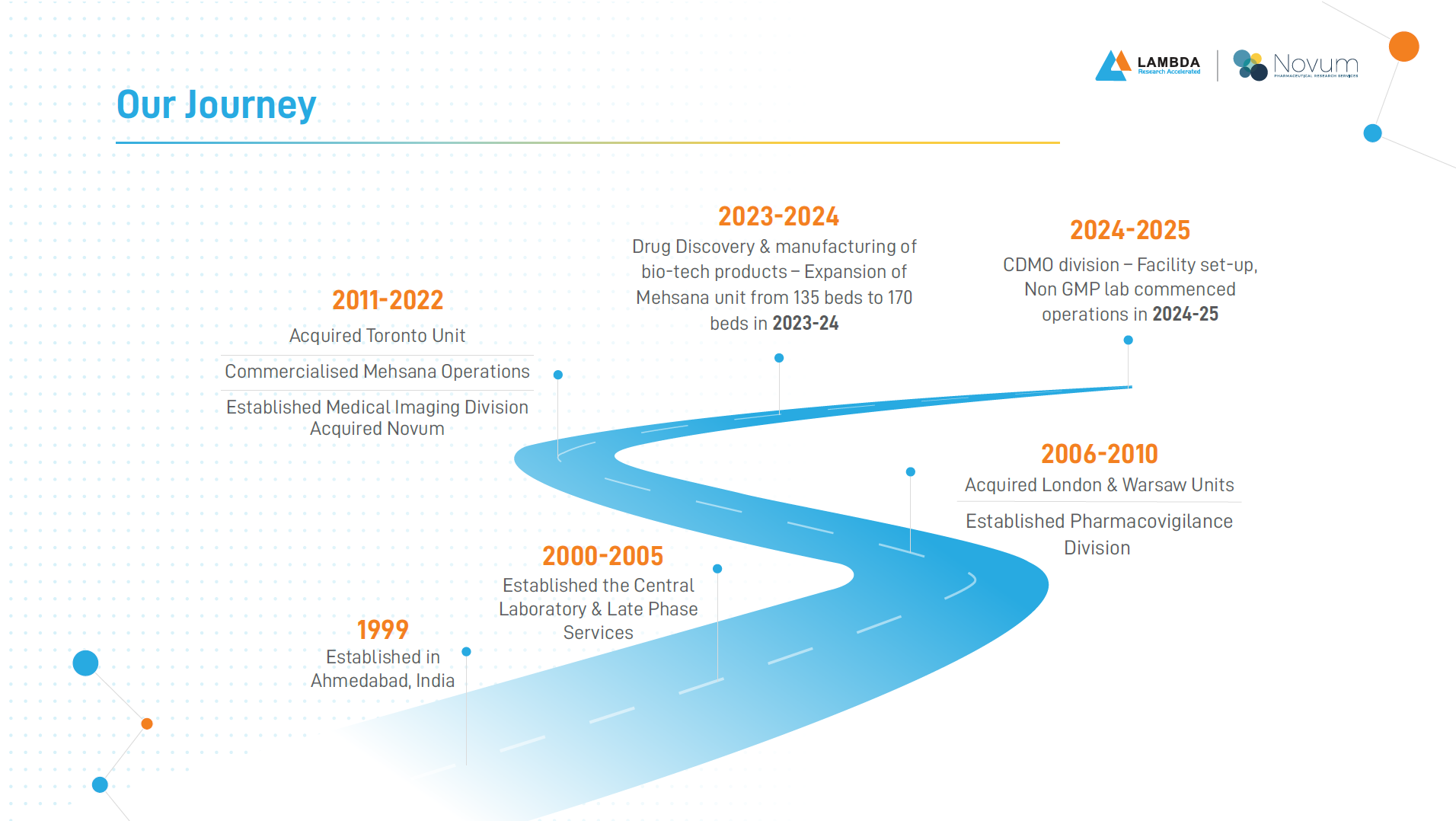 Our Approach 6 Lambda Image Update